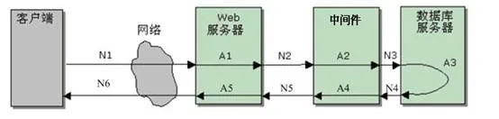 响应时间示意图